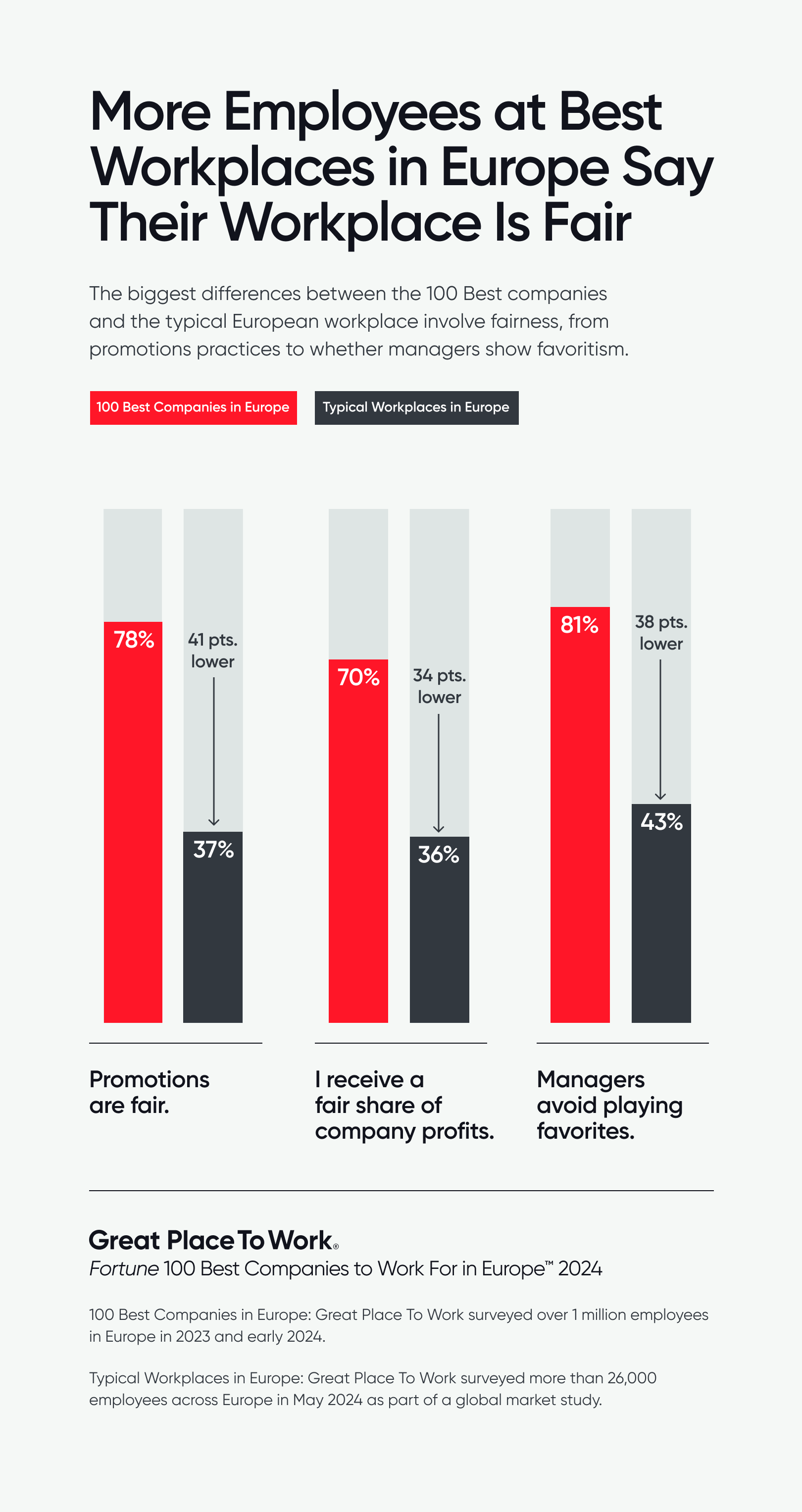 Article Inline Graphic 02 2024 BW EUROPE More Employees Report Fairness FINAL