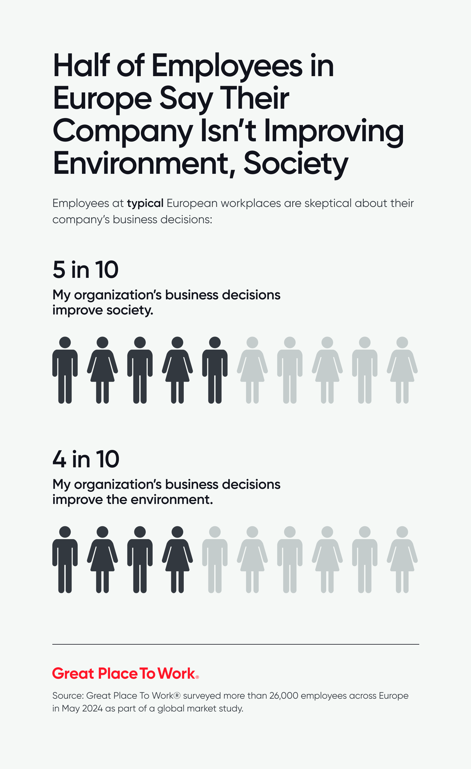 Article Inline Graphic 2024 BW EUROPE Half Employees in Europe say Their Companie Inst Improving Environment Society