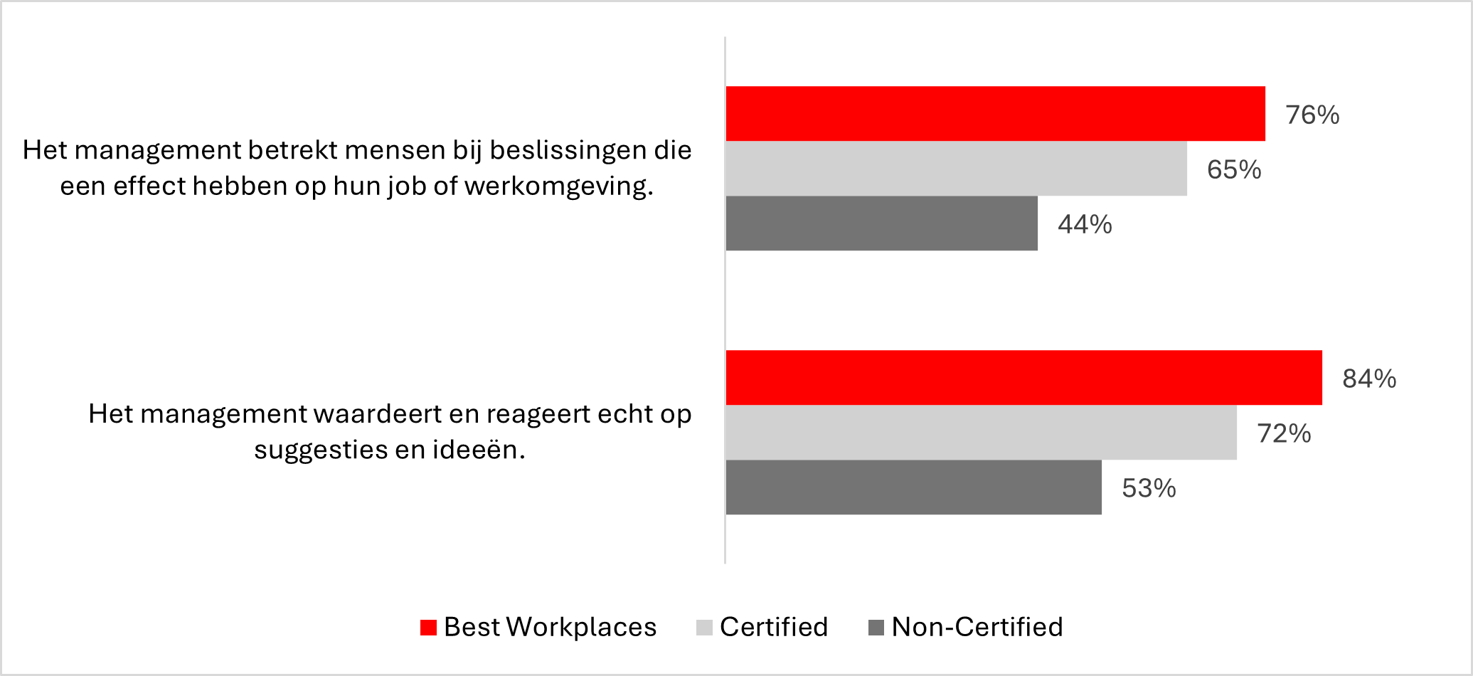 GPTWInsights Employee experience