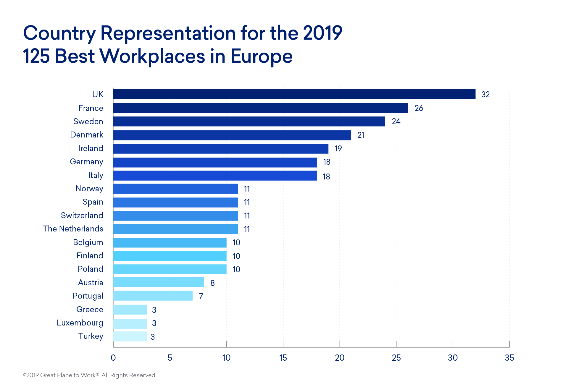 Employees put their ideas to work at the 2019 Best Workplaces™ in